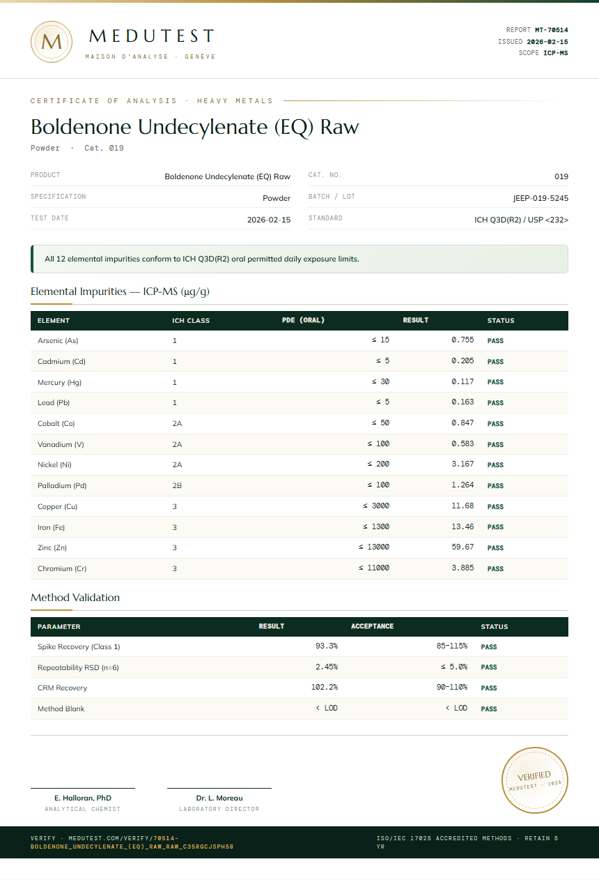 Boldenone Undecylenate (EQ) Raw Heavy Metals report by Medutest
