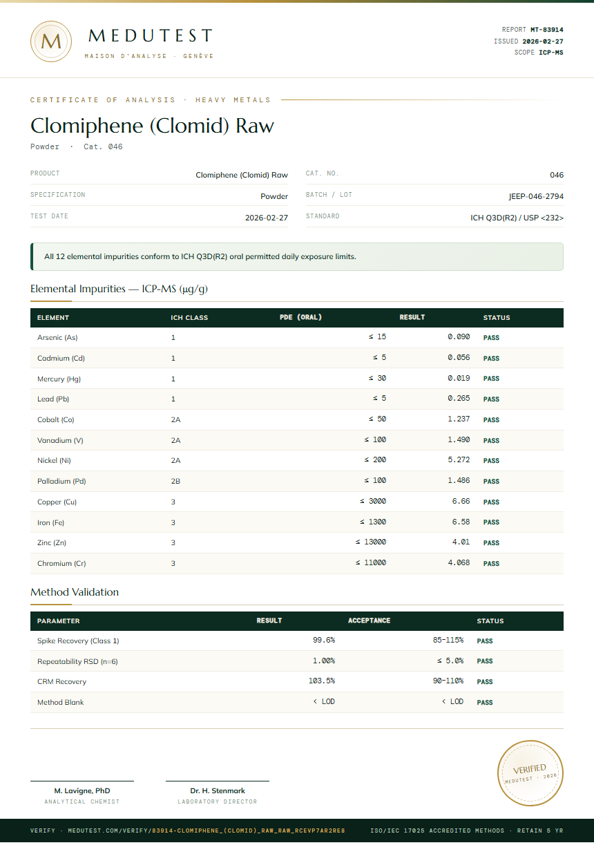 Clomiphene (Clomid) Raw Heavy Metals report by Medutest