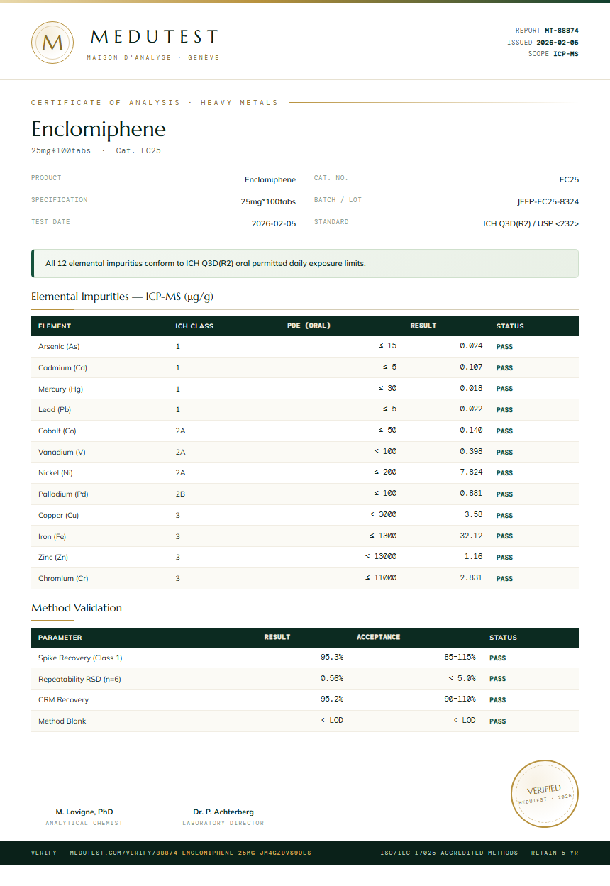 Enclomiphene Heavy Metals report by Medutest