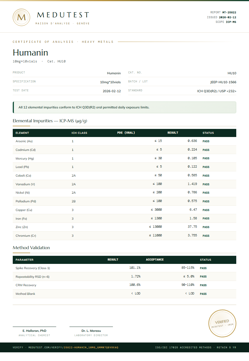 Humanin Heavy Metals report by Medutest