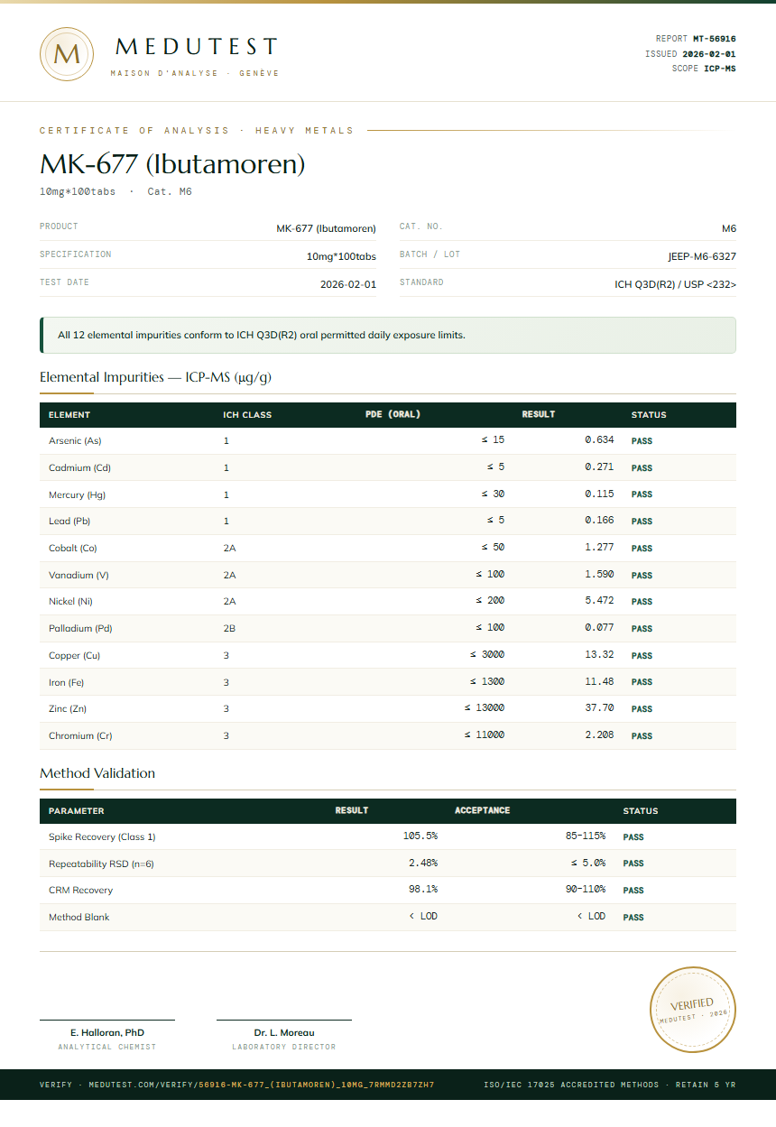 MK-677 (Ibutamoren) Heavy Metals report by Medutest