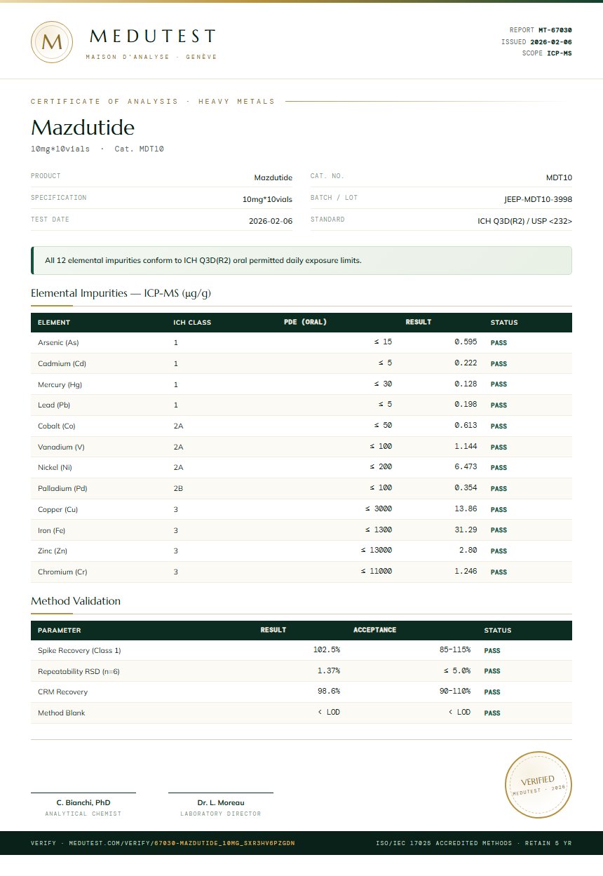 Mazdutide Heavy Metals report by Medutest