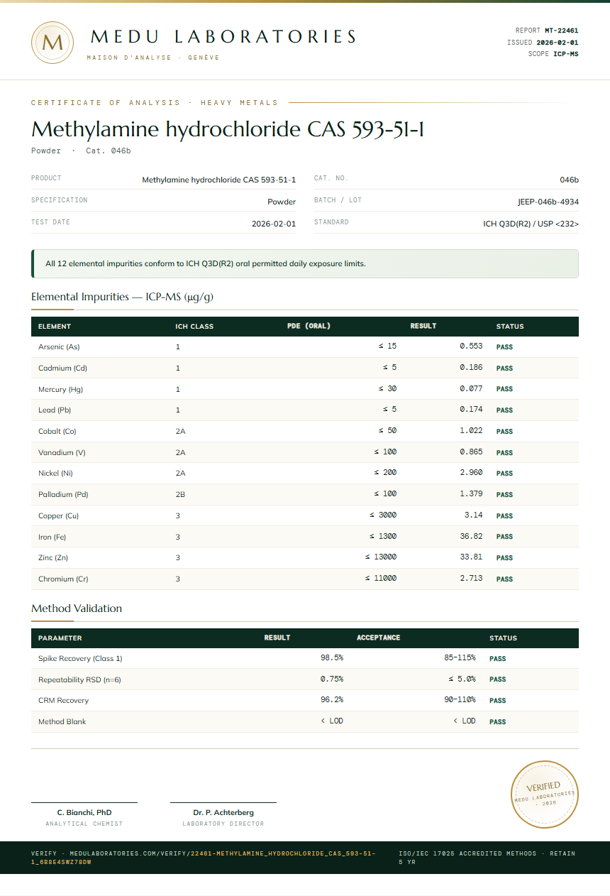 Methylamine hydrochloride CAS 593-51-1 Heavy Metals report by Medu Laboratories