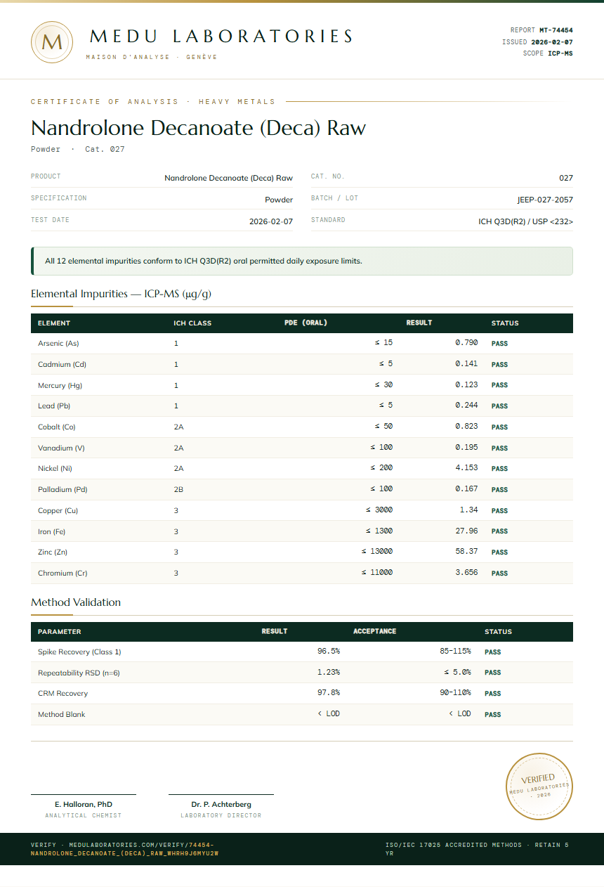 Nandrolone Decanoate (Deca) Raw Heavy Metals report by Medu Laboratories