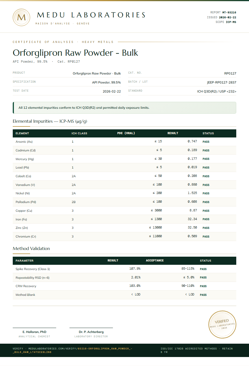 Orforglipron Raw Powder - Bulk Heavy Metals report by Medu Laboratories
