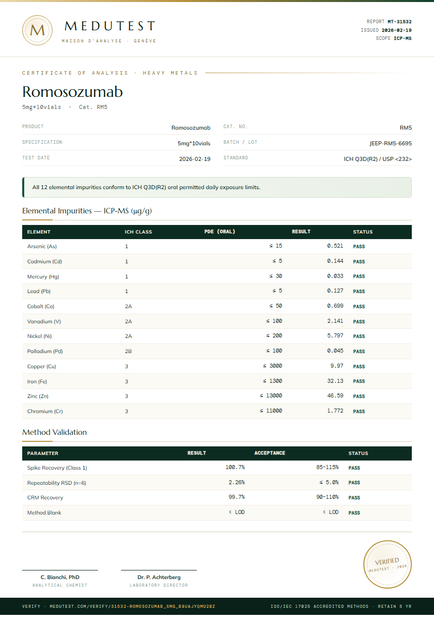 Romosozumab Heavy Metals report by Medutest