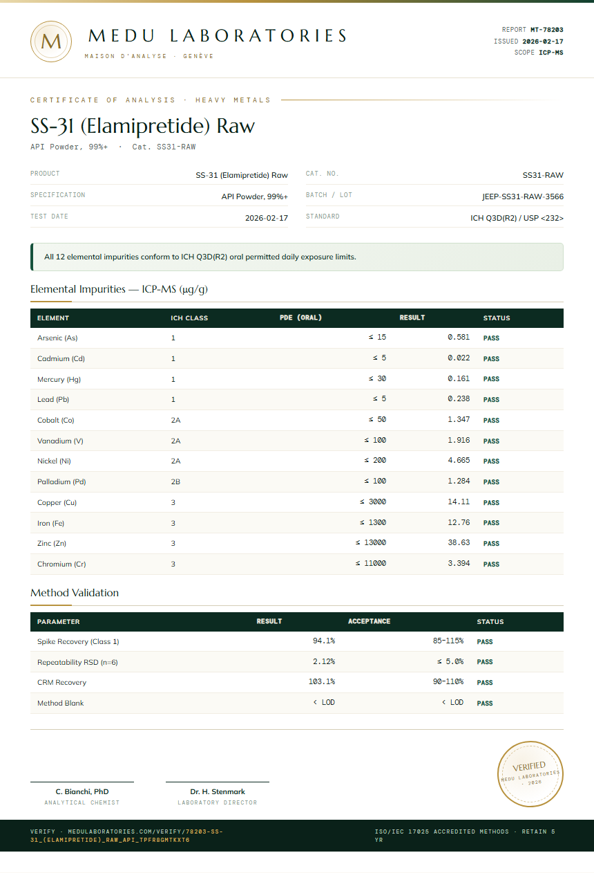 SS-31 (Elamipretide) Raw Heavy Metals report by Medu Laboratories