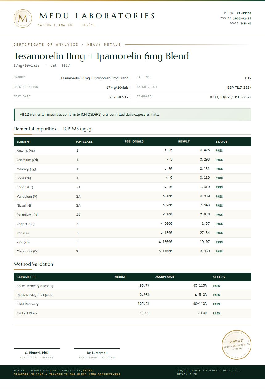 Tesamorelin 11mg + Ipamorelin 6mg Blend Heavy Metals report by Medutest