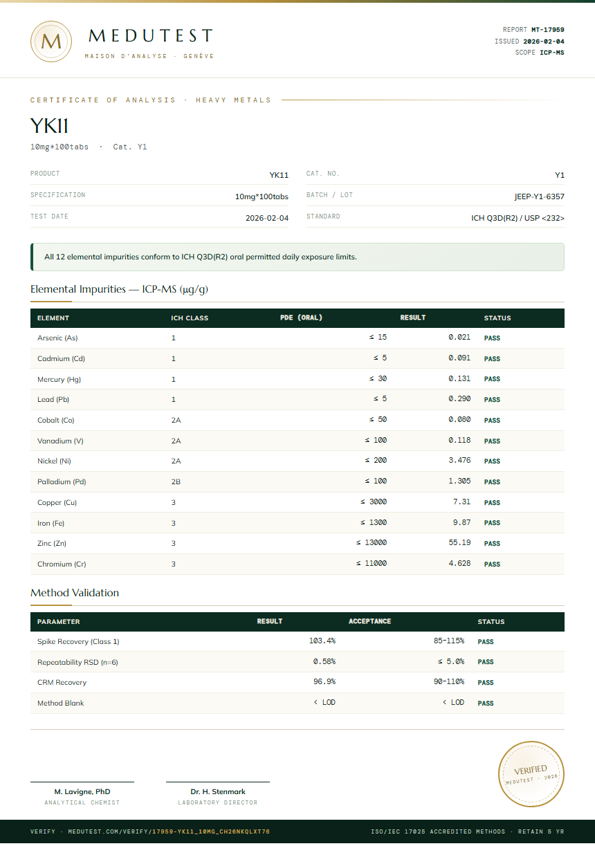 YK11 Heavy Metals report by Medutest