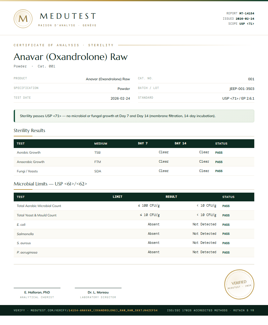 Anavar (Oxandrolone) Raw Sterility report by Medutest