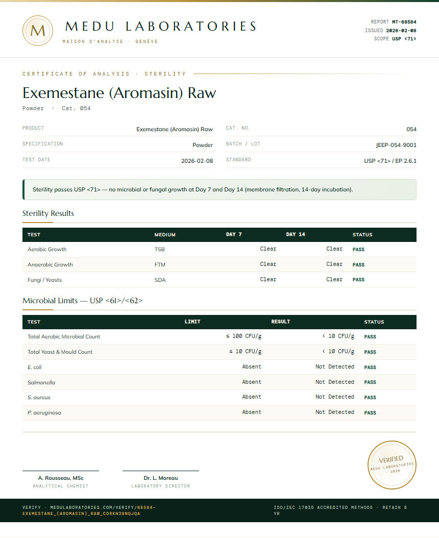 Exemestane (Aromasin) Raw Sterility report by Medu Laboratories