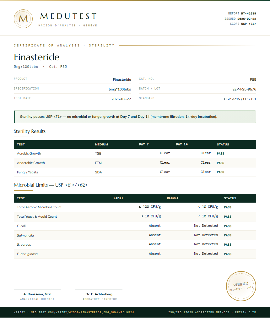 Finasteride Sterility report by Medutest