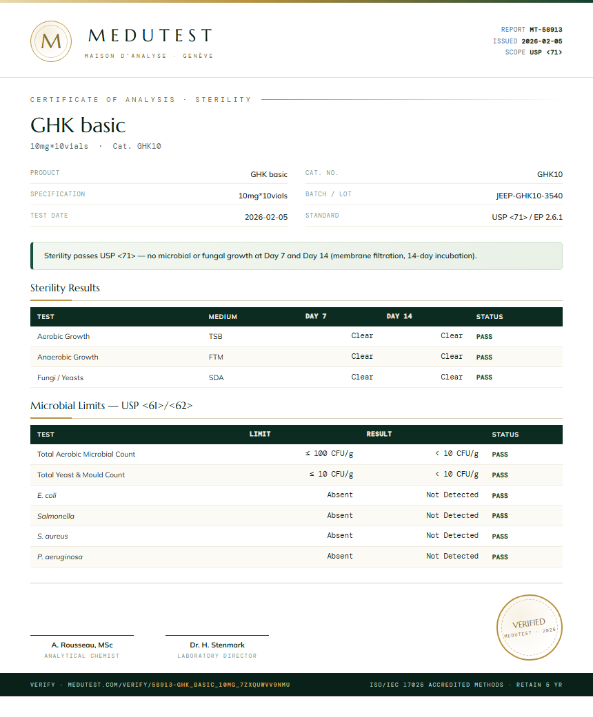 GHK basic Sterility report by Medutest