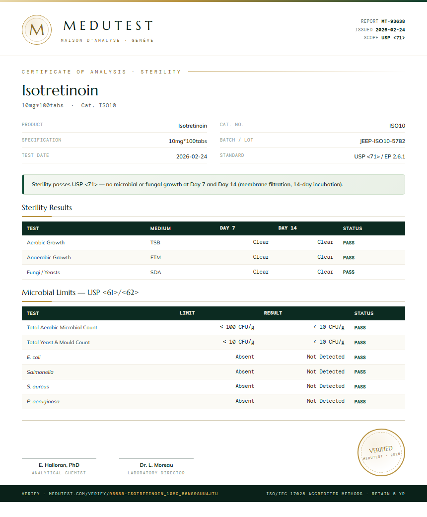 Isotretinoin Sterility report by Medutest