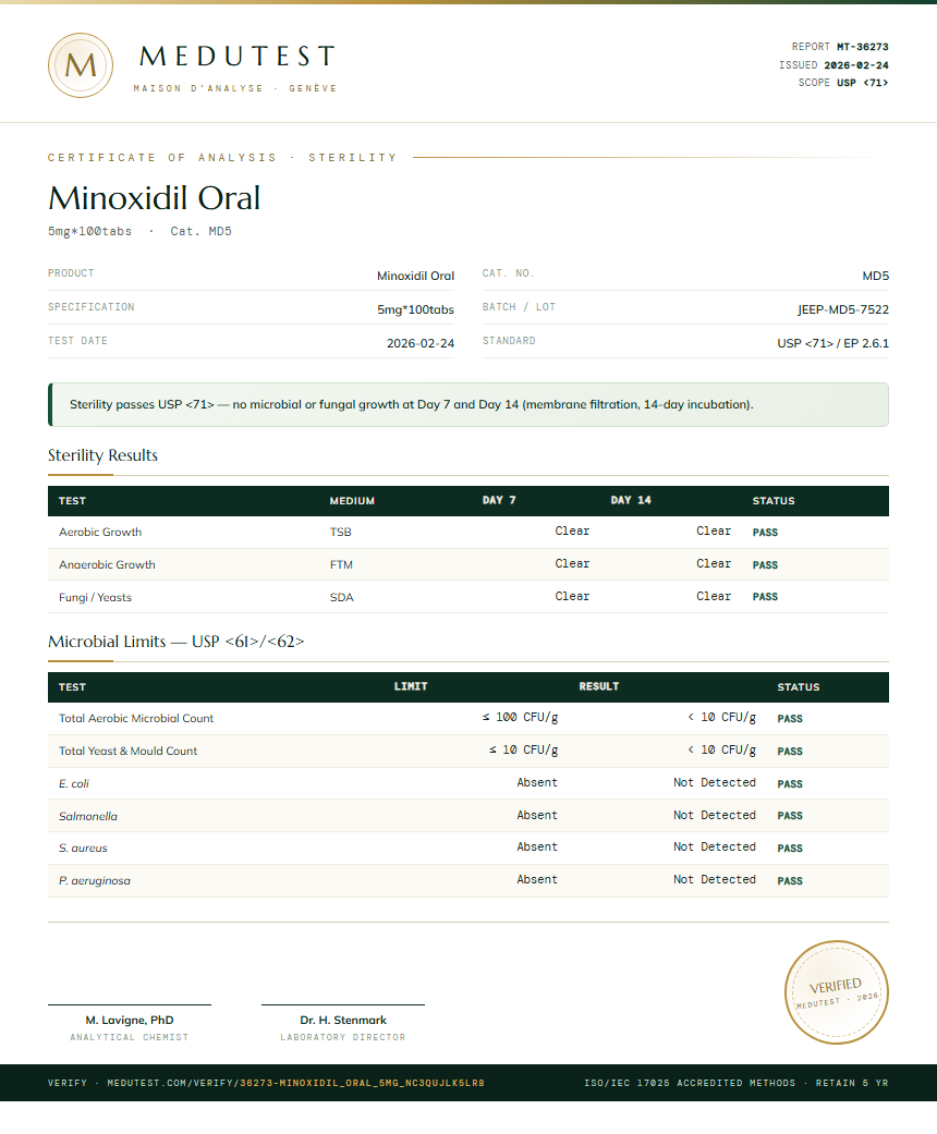 Minoxidil Oral Sterility report by Medutest