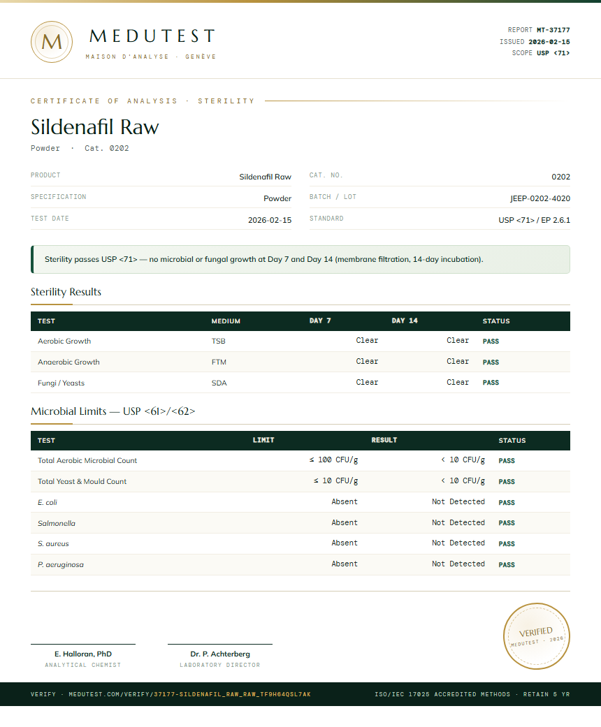 Sildenafil Raw Sterility report by Medutest