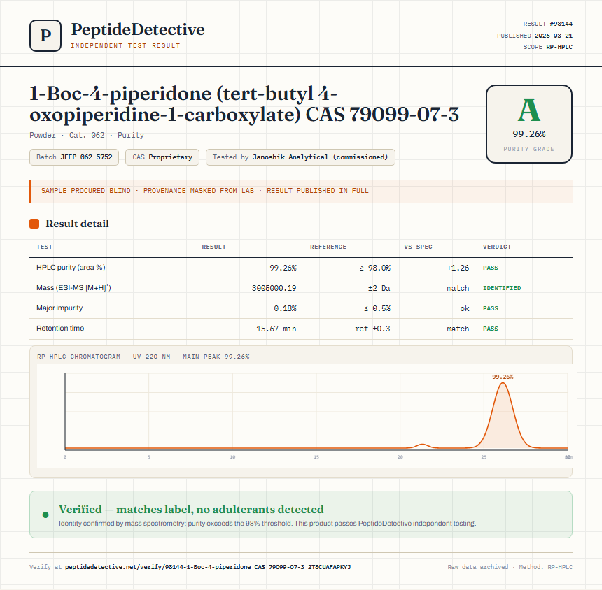 1-Boc-4-piperidone (tert-butyl 4-oxopiperidine-1-carboxylate) CAS 79099-07-3 Purity (HPLC) report by PeptideDetective