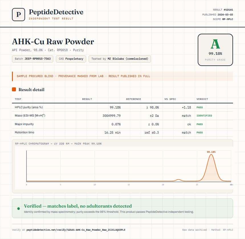 AHK-Cu Raw Powder Purity (HPLC) report by PeptideDetective