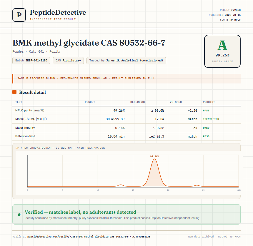 BMK methyl glycidate CAS 80532-66-7 Purity (HPLC) report by PeptideDetective