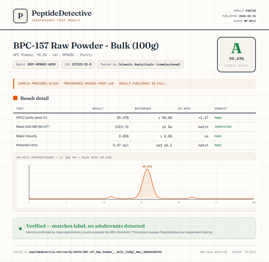 BPC-157 Raw Powder - Bulk (100g) Purity (HPLC) report by PeptideDetective