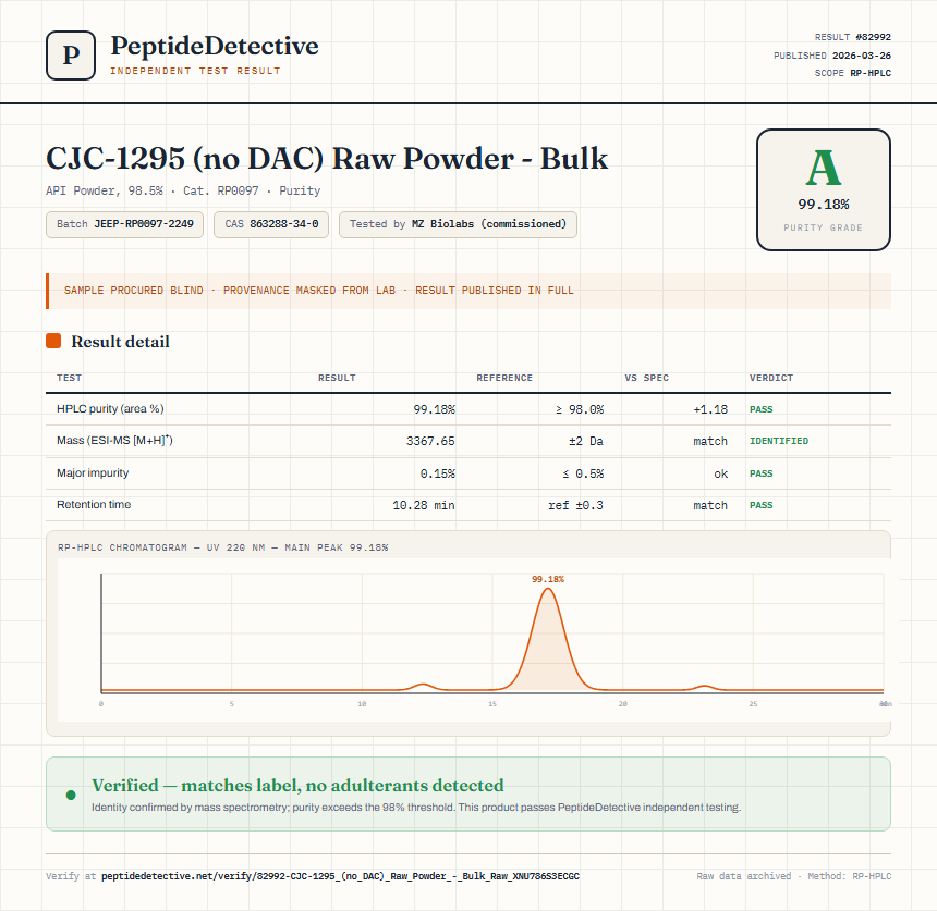 CJC-1295 (no DAC) Raw Powder - Bulk Purity (HPLC) report by PeptideDetective