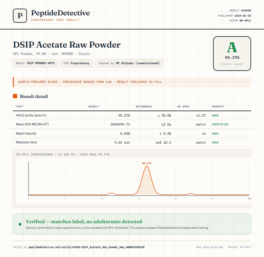 DSIP Acetate Raw Powder Purity (HPLC) report by PeptideDetective
