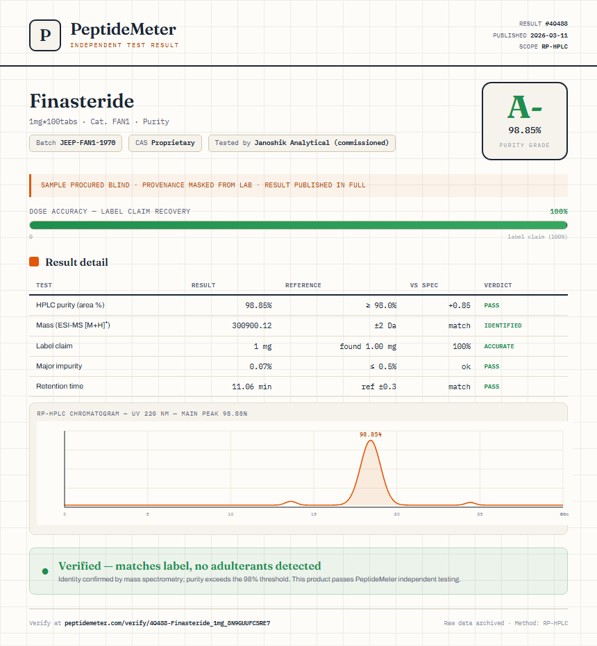 Finasteride Purity (HPLC) report by PeptideMeter