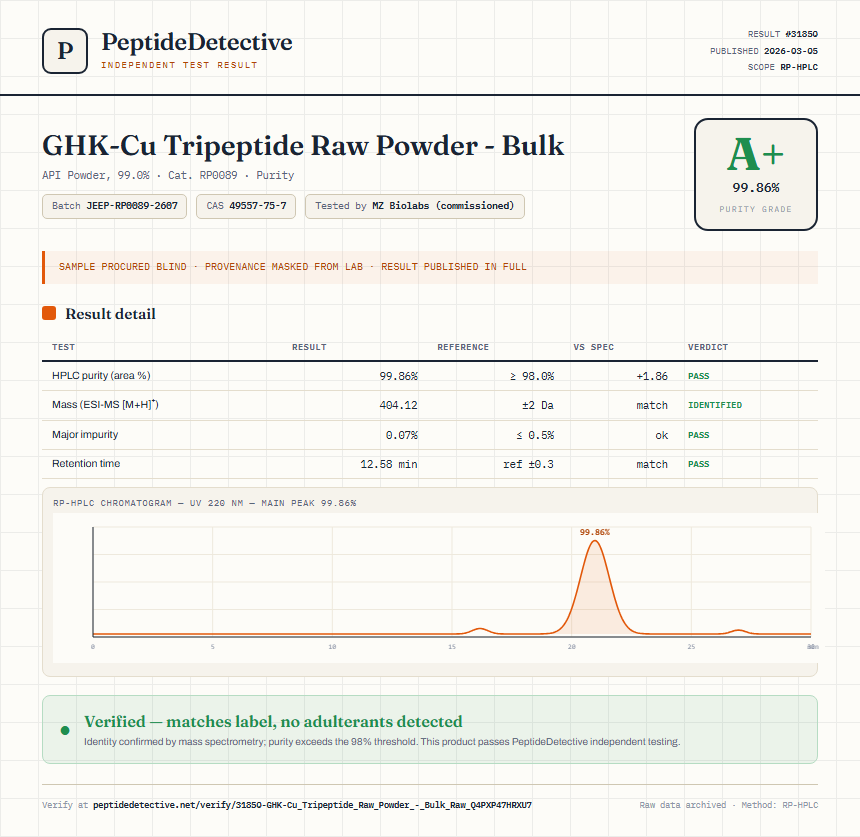 GHK-Cu Tripeptide Raw Powder - Bulk Purity (HPLC) report by PeptideDetective