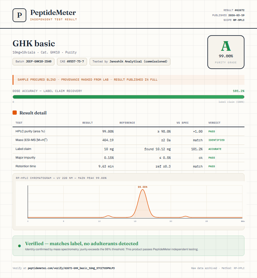 GHK basic Purity (HPLC) report by PeptideMeter