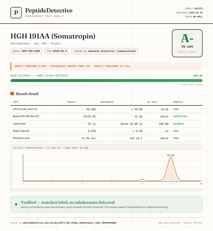 HGH 191AA (Somatropin) Purity (HPLC) report by PeptideDetective
