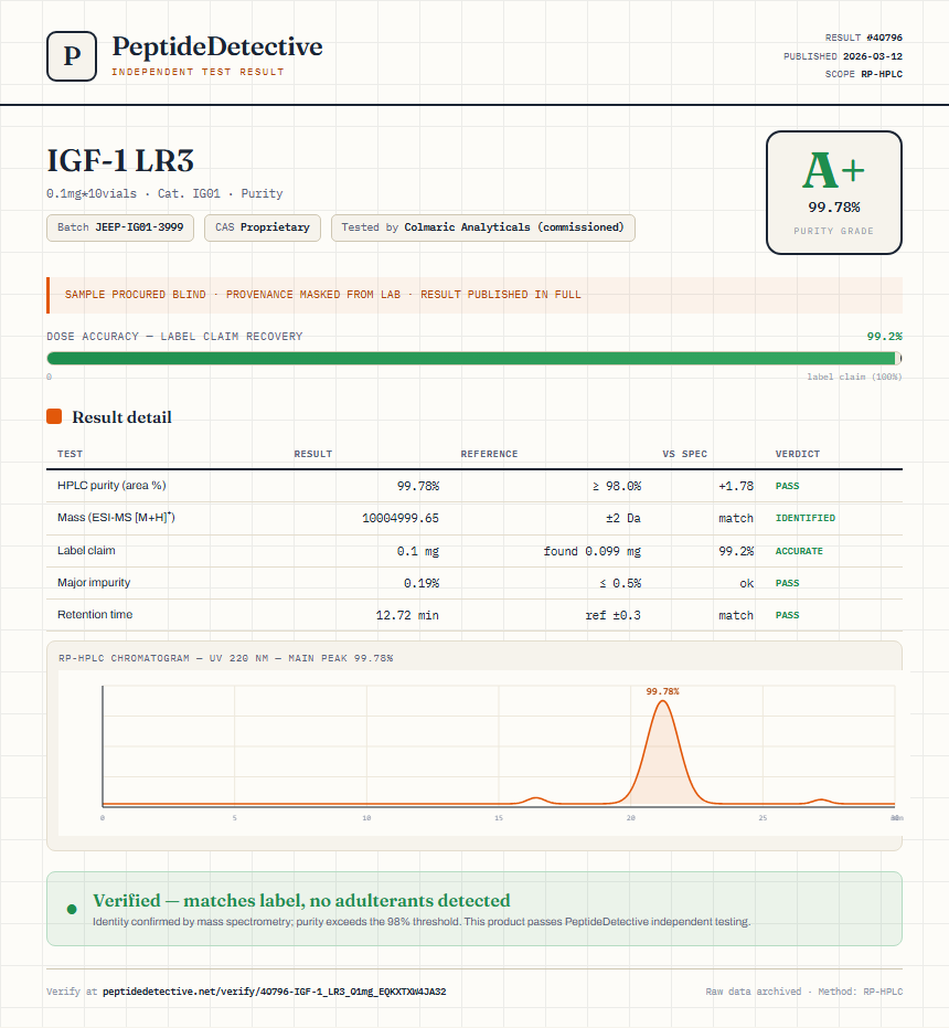 IGF-1 LR3 Purity (HPLC) report by PeptideDetective
