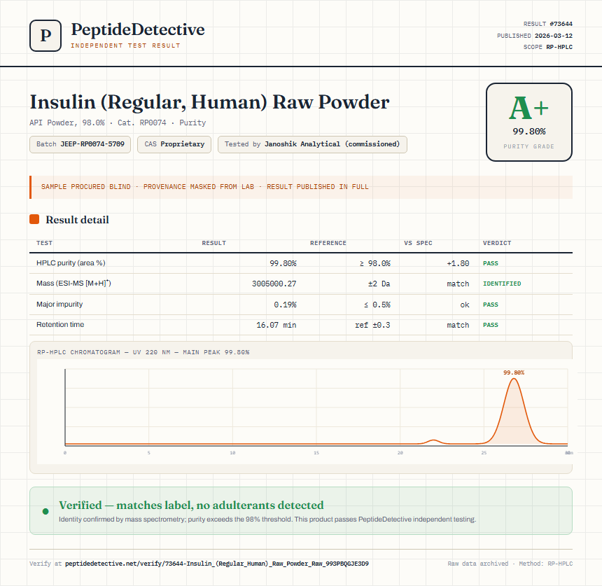 Insulin (Regular, Human) Raw Powder Purity (HPLC) report by PeptideDetective