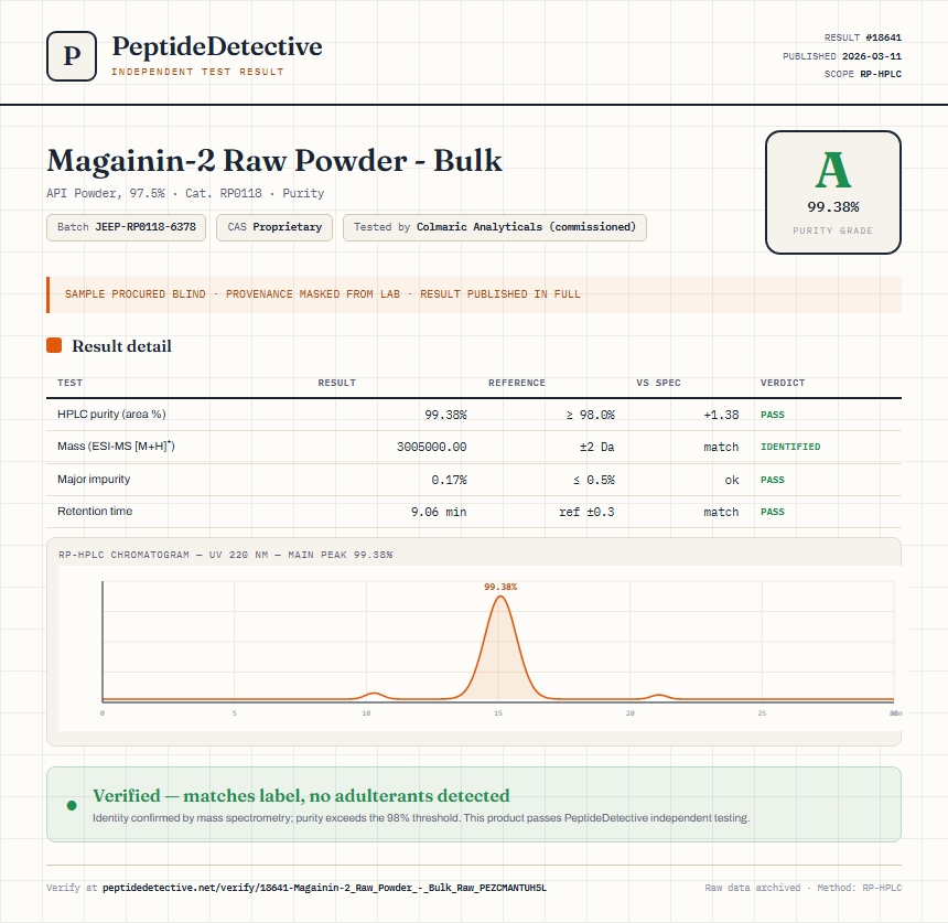 Magainin-2 Raw Powder - Bulk Purity (HPLC) report by PeptideDetective