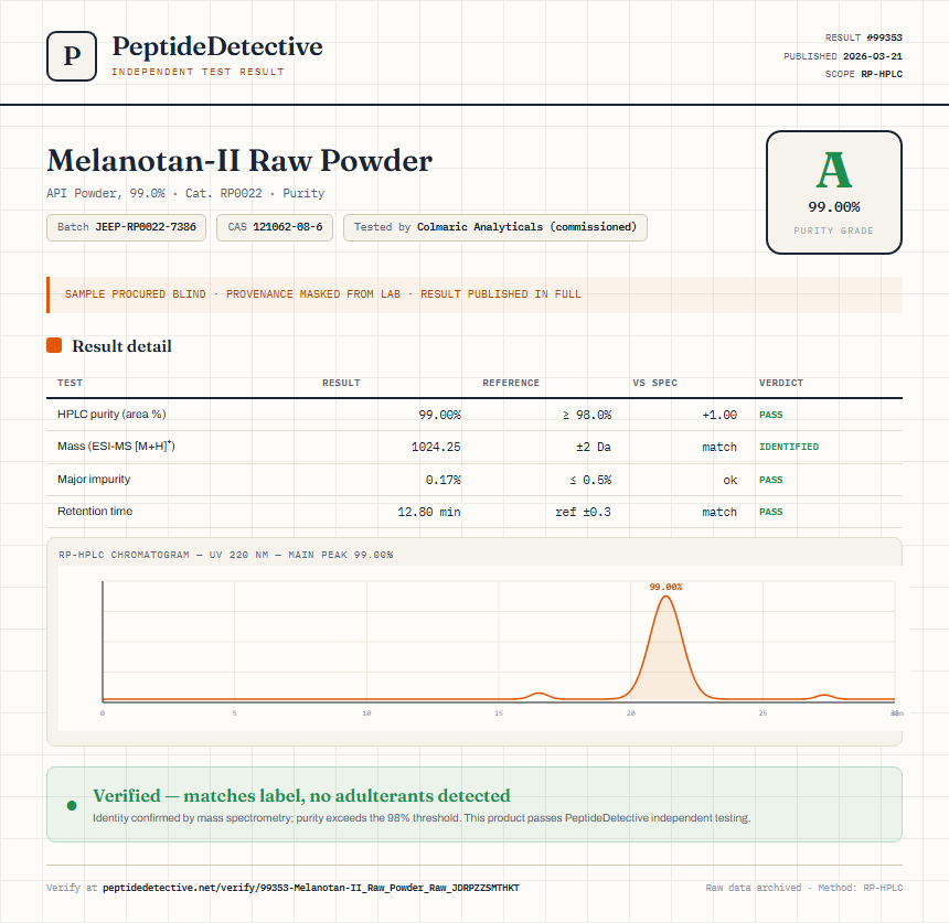 Melanotan-II Raw Powder Purity (HPLC) report by PeptideDetective
