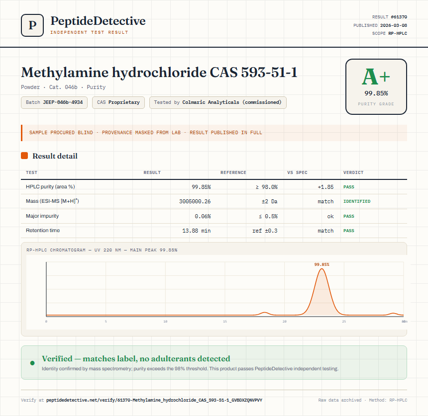 Methylamine hydrochloride CAS 593-51-1 Purity (HPLC) report by PeptideDetective