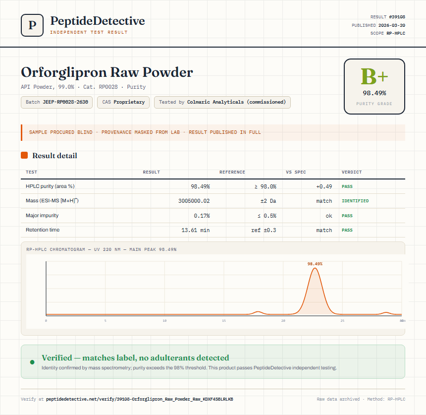 Orforglipron Raw Powder Purity (HPLC) report by PeptideDetective