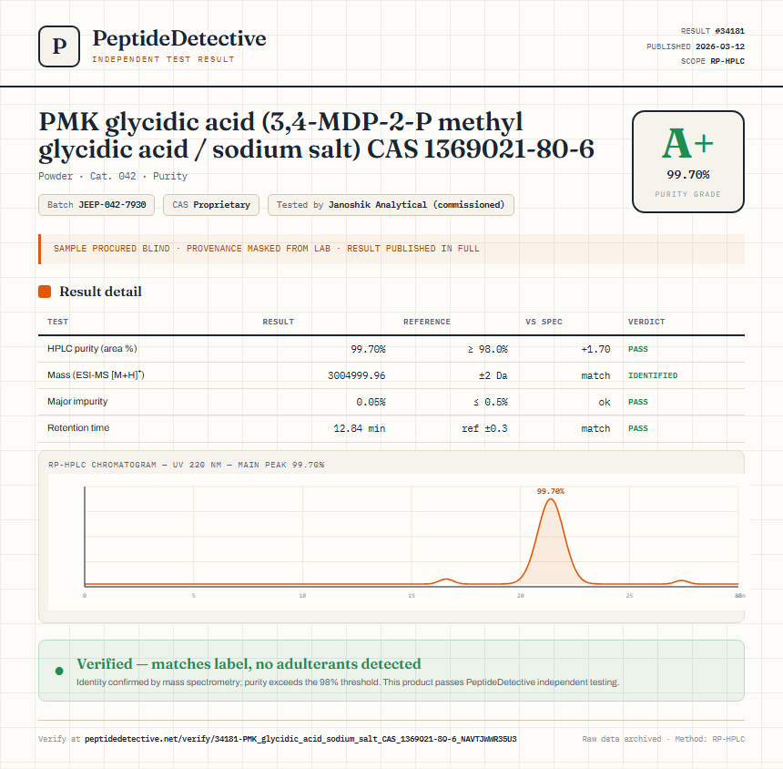 PMK glycidic acid (3,4-MDP-2-P methyl glycidic acid / sodium salt) CAS 1369021-80-6 Purity (HPLC) report by PeptideDetective