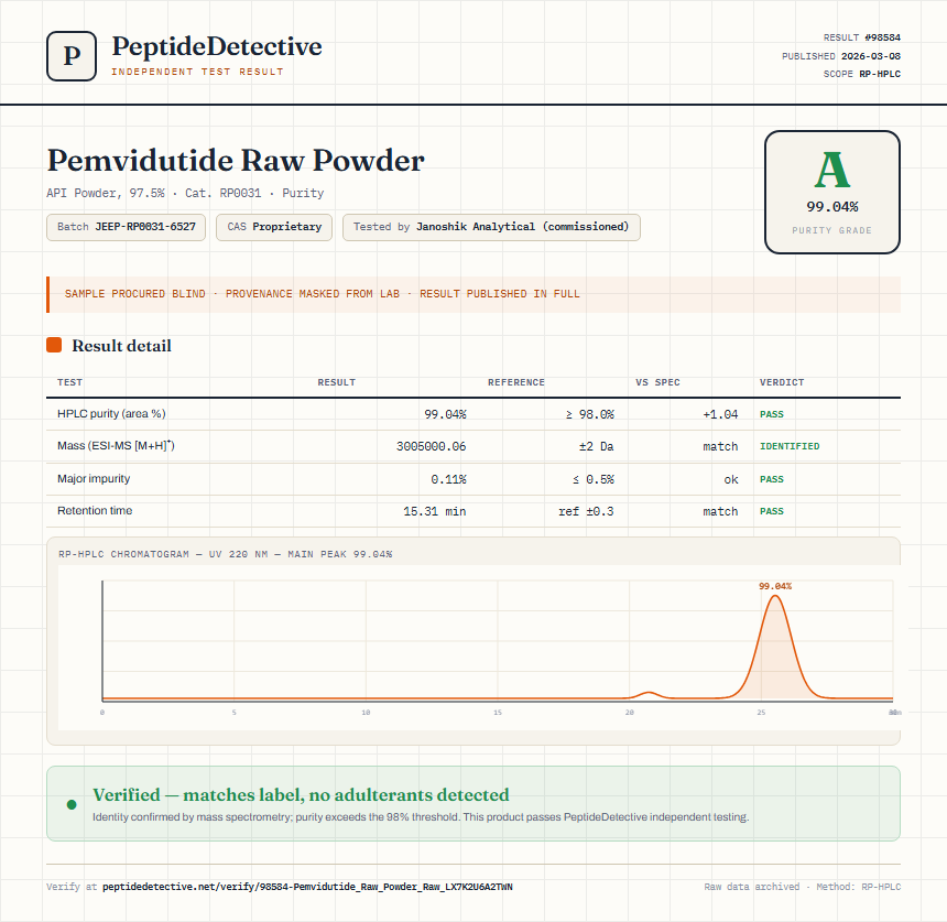 Pemvidutide Raw Powder Purity (HPLC) report by PeptideDetective