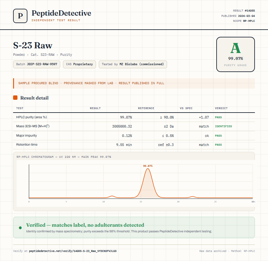 S-23 Raw Purity (HPLC) report by PeptideDetective