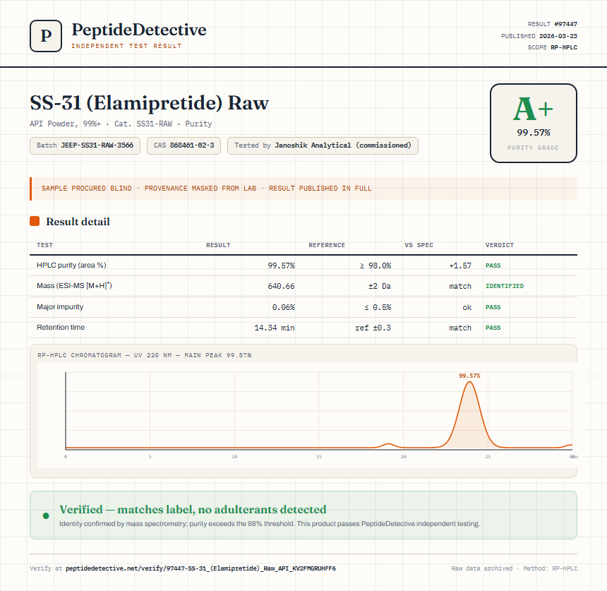 SS-31 (Elamipretide) Raw Purity (HPLC) report by PeptideDetective