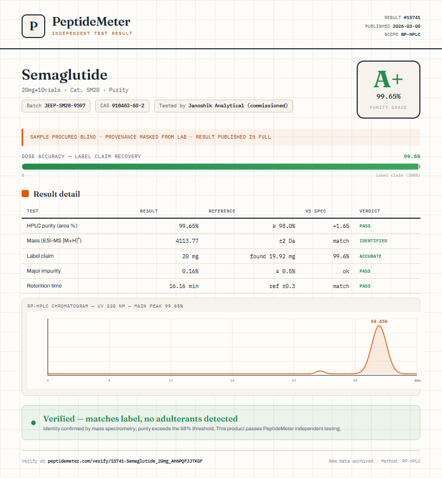 Semaglutide Purity (HPLC) report by PeptideMeter