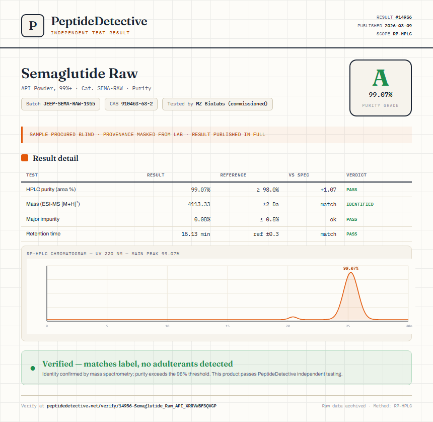 Semaglutide Raw Purity (HPLC) report by PeptideDetective