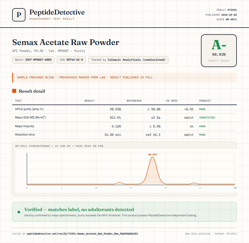 Semax Acetate Raw Powder Purity (HPLC) report by PeptideDetective
