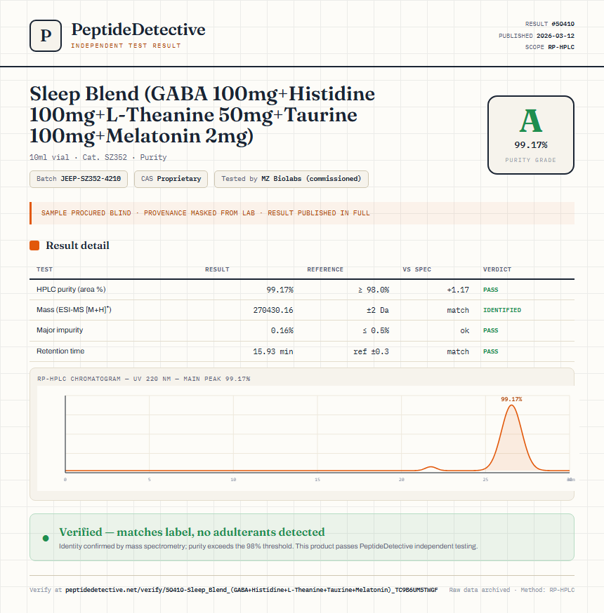 Sleep Blend (GABA 100mg+Histidine 100mg+L-Theanine 50mg+Taurine 100mg+Melatonin 2mg) Purity (HPLC) report by PeptideDetective