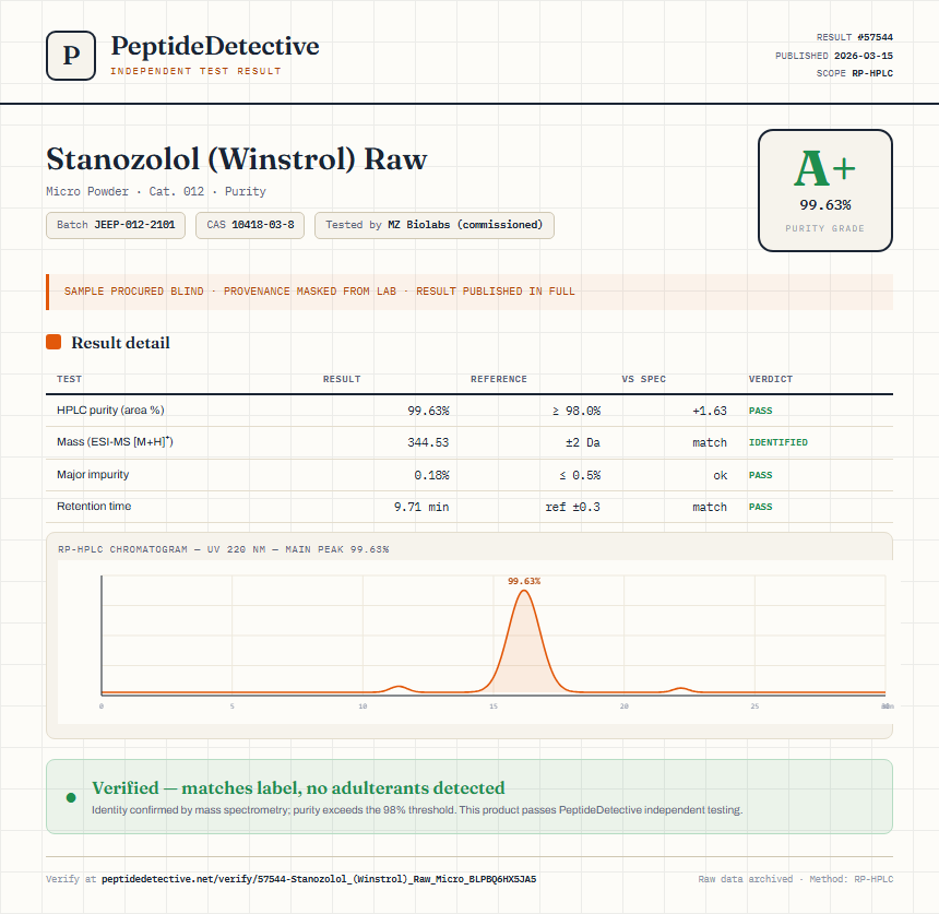 Stanozolol (Winstrol) Raw Purity (HPLC) report by PeptideDetective