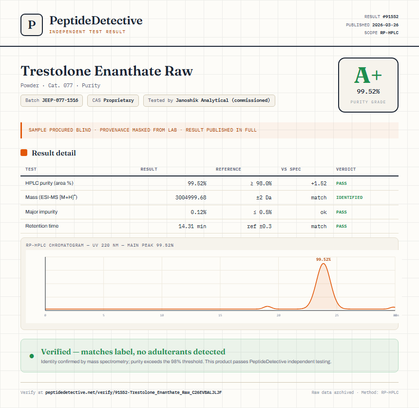 Trestolone Enanthate Raw Purity (HPLC) report by PeptideDetective