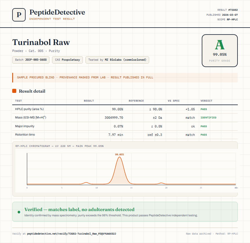 Turinabol Raw Purity (HPLC) report by PeptideDetective