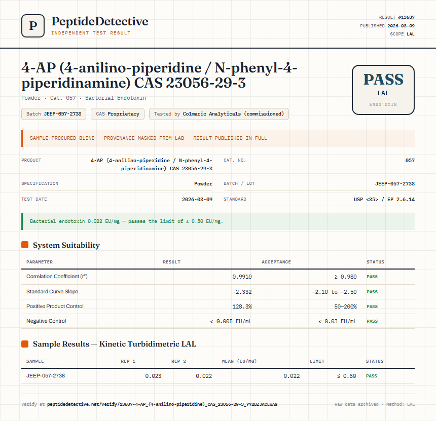 4-AP (4-anilino-piperidine / N-phenyl-4-piperidinamine) CAS 23056-29-3 Endotoxin report by PeptideDetective