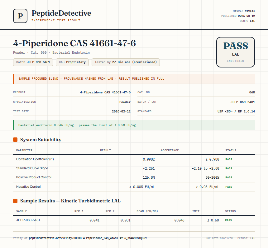 4-Piperidone CAS 41661-47-6 Endotoxin report by PeptideDetective