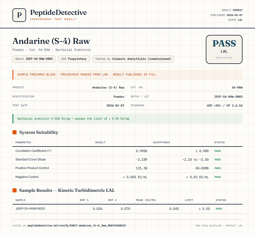 Andarine (S-4) Raw Endotoxin report by PeptideDetective